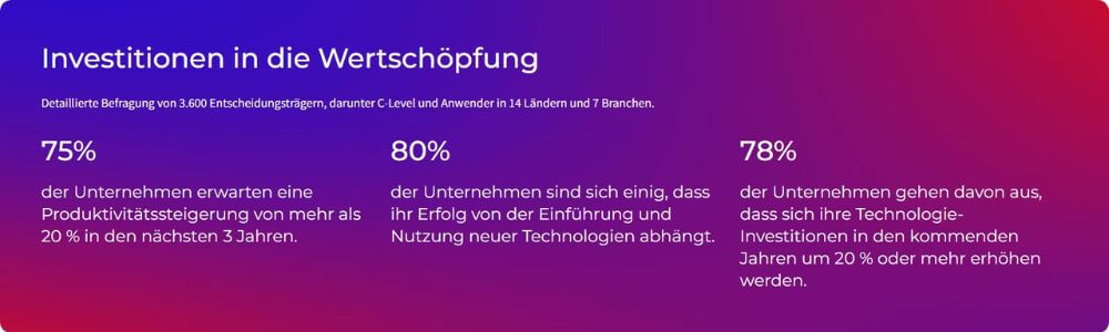 80 Prozent der Meinung, dass solch eine Produktivitätssteigerung wesentlich von der Implementierung neuer Technologien abhängt. (Quelle: Infor)